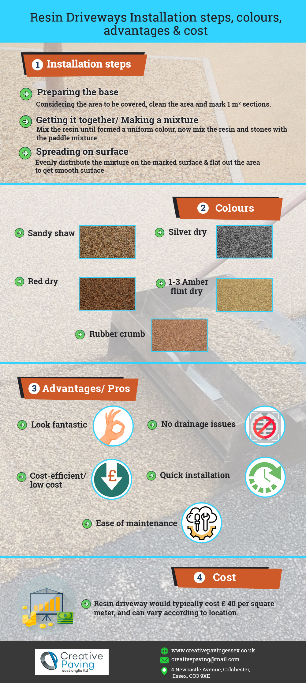 resin driveways installation cost