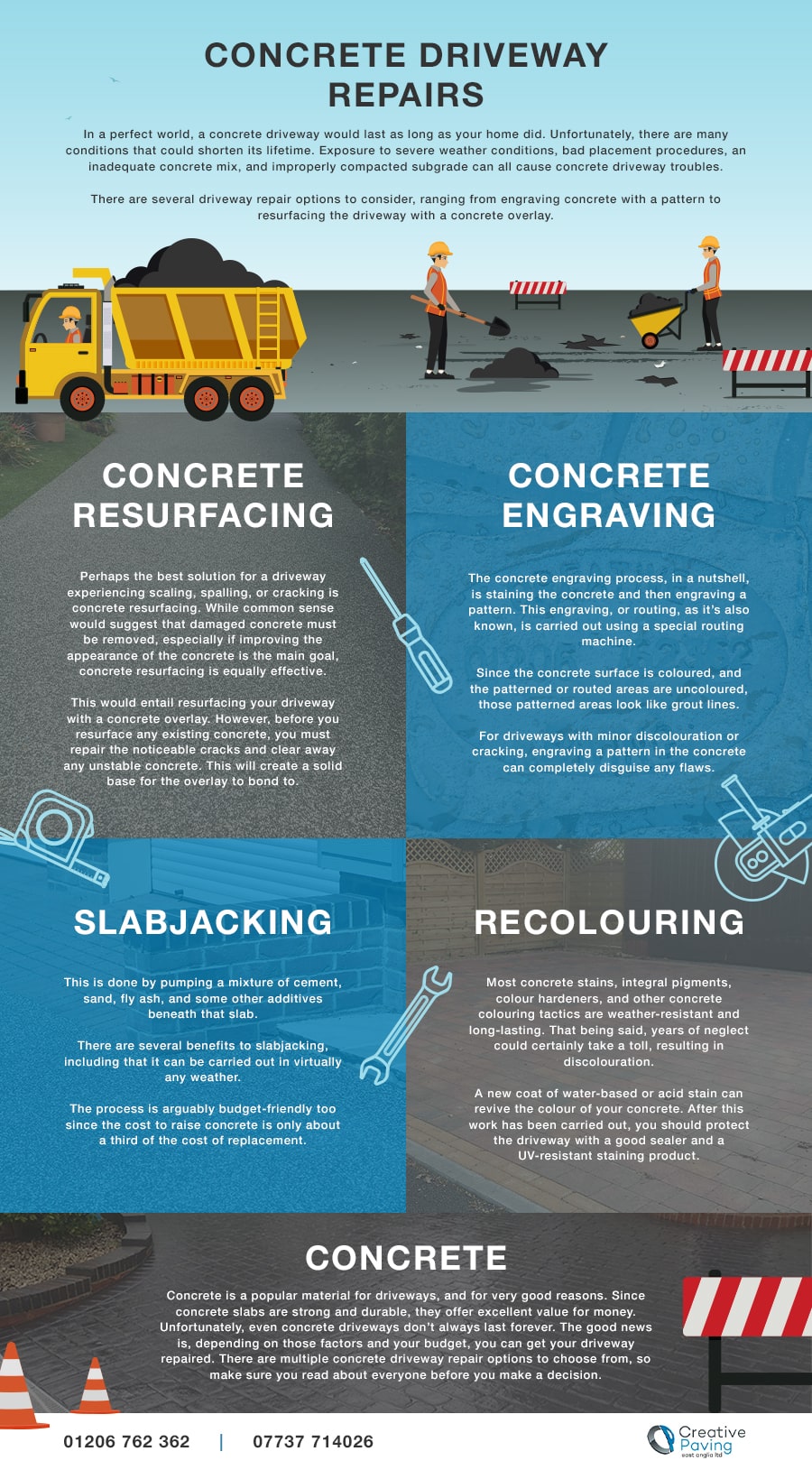 concrete driveway repair infographic